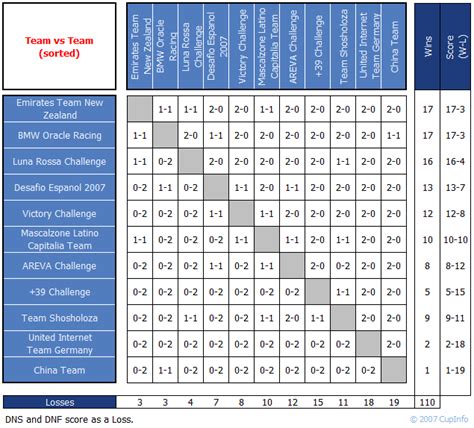 lv cup results|Lv cup standings.